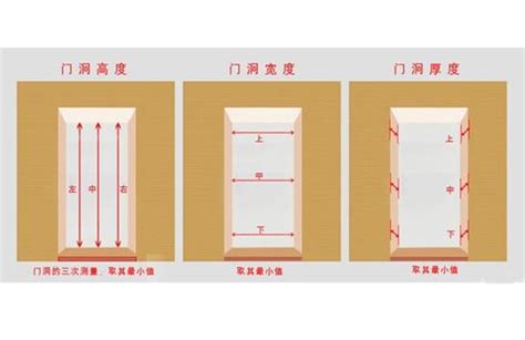 門 大小|【一般門大小】揭秘：一般門大小全攻略，裝潢裝修前必看！